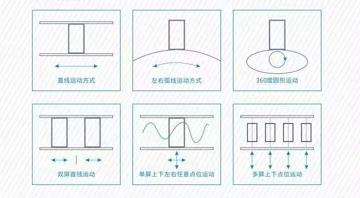 滑軌一體機的功能整體介紹(圖1) 滑軌一體機的功能整體介紹(圖1)